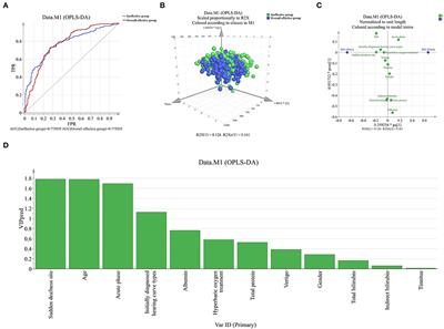 Clinical Features and Influencing Factors for the Prognosis of Patients With Sudden Deafness